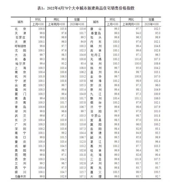 樓市交出半年報(bào)，下半年“穩(wěn)”字仍是行業(yè)發(fā)展的趨向與目標(biāo)