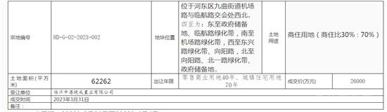 3月的最后一天河?xùn)|新成交兩地塊，總成交金額3.91億