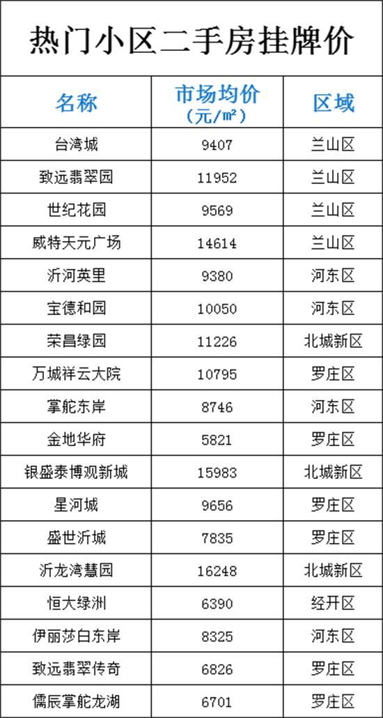 淺談6月的二手房市場！附熱門小區(qū)最新價格