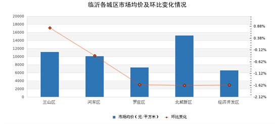 淺談6月的二手房市場！附熱門小區(qū)最新價格