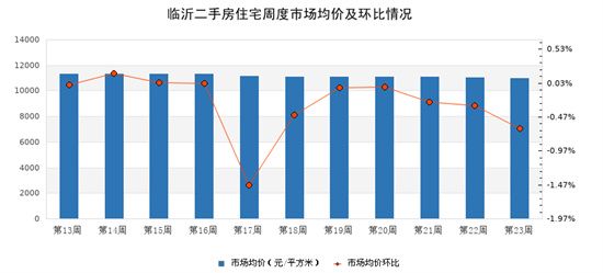 淺談6月的二手房市場！附熱門小區(qū)最新價格