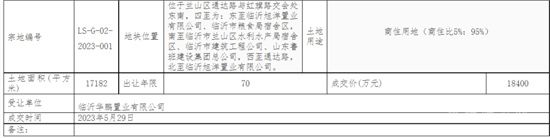 蘭山老城區(qū)通達(dá)路地段規(guī)劃公示，案名別有玄機(jī)？