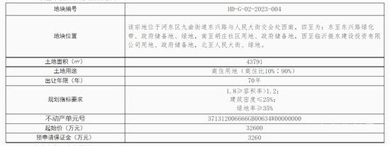 土地信息：臨沂新增兩宗土地供應(yīng)！